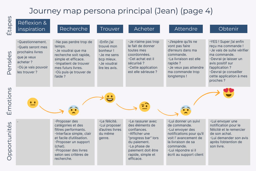 Journey map